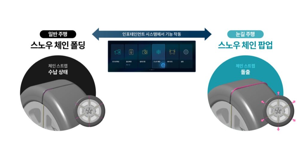 현대차-스노우-체인