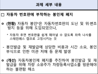 자동차 번호판 봉인 제도 폐지