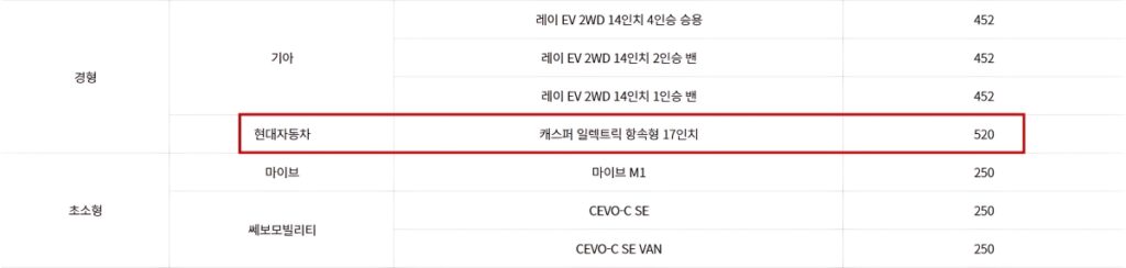 캐스퍼 일렉트릭 (2)