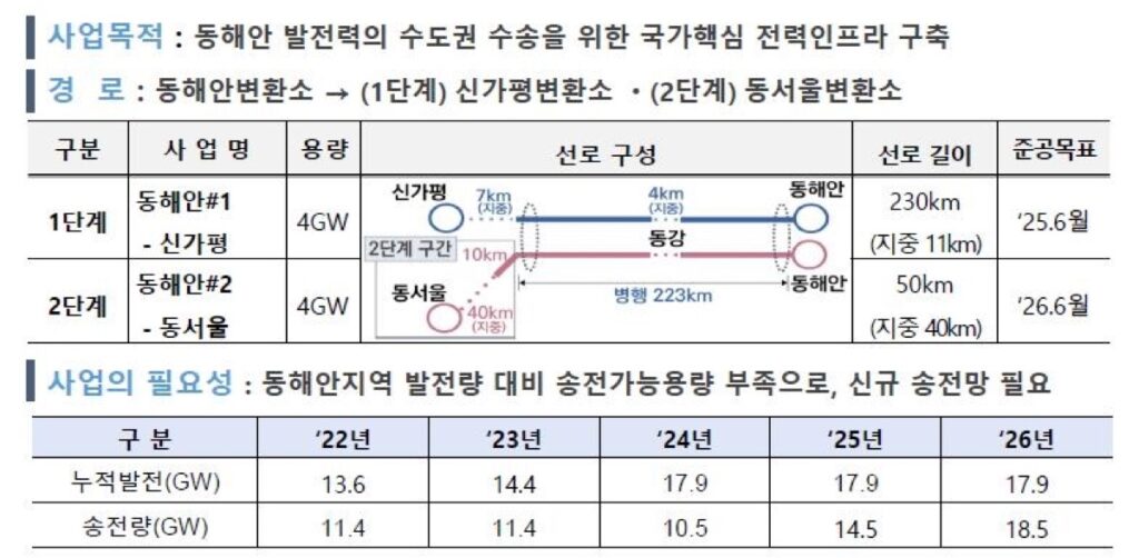 “잘 되는 줄 알았는데 반전”..심각한 상황에 삼성·SK하이닉스 ‘초비상’ 6 삼성
