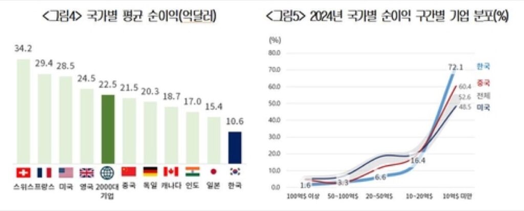 "믿었던 삼성전자·SK하이닉스였는데”…한국엔 무서운 경고, 중국·일본은 ‘활짝’ 4 삼성전자