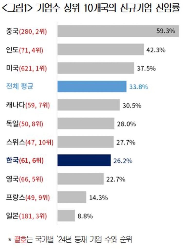 "믿었던 삼성전자·SK하이닉스였는데”…한국엔 무서운 경고, 중국·일본은 ‘활짝’ 3 삼성전자