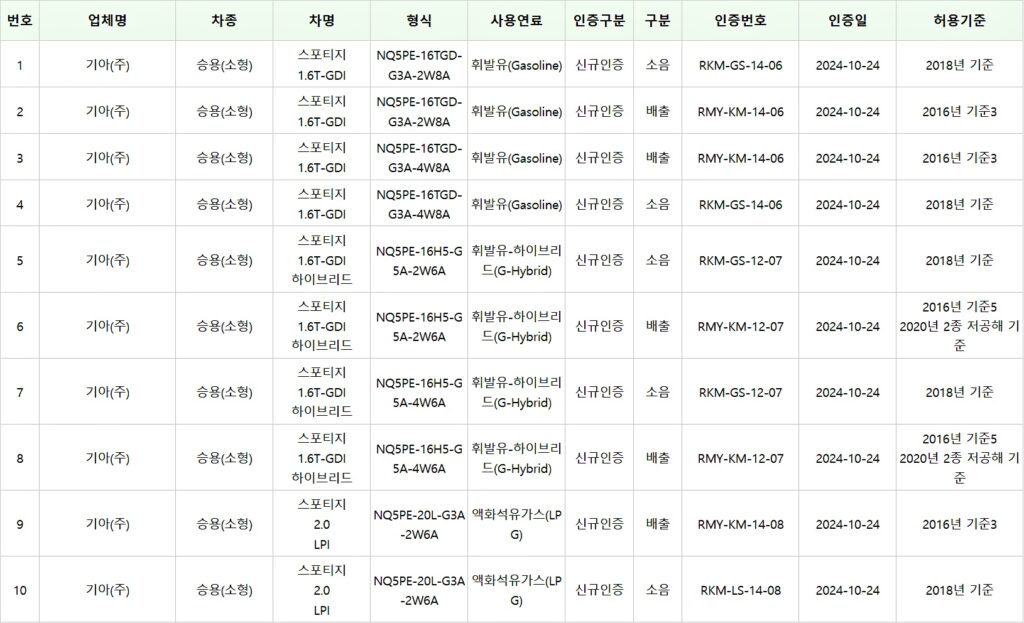 기아 스포티지 페이스리프트 디젤 단종