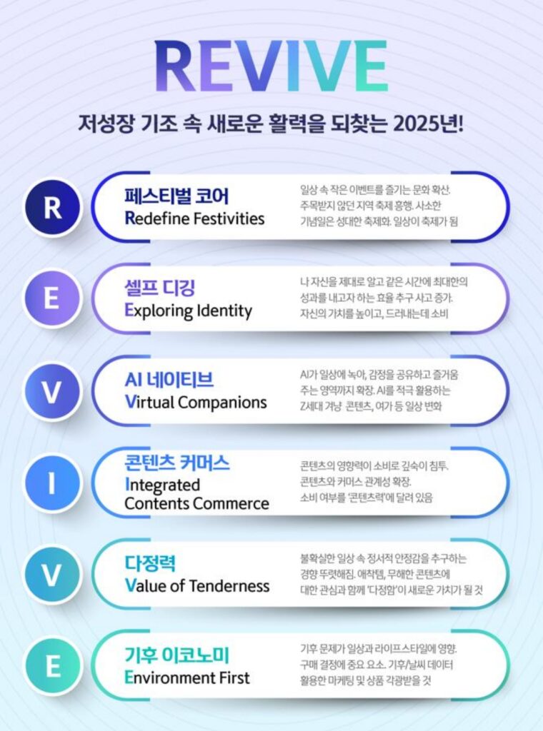 소비 트렌드