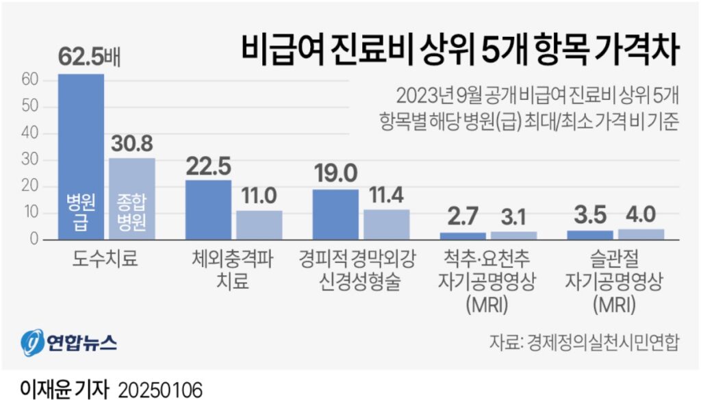부담 줄이려 가입했는데 "이러면 어쩌나"... 1200만 가입자들 한순간에 '날벼락' 3 실손보험