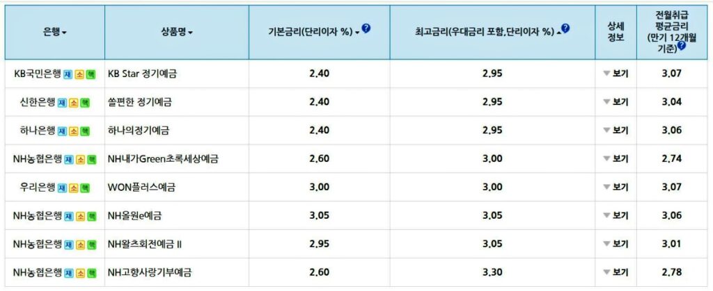 금리