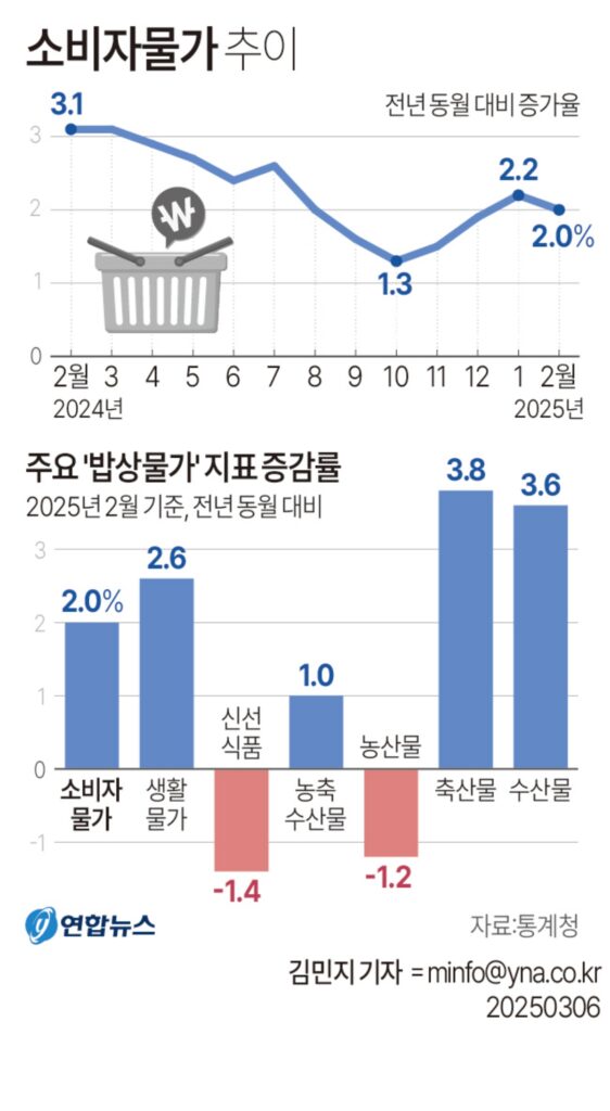 라면값 인상