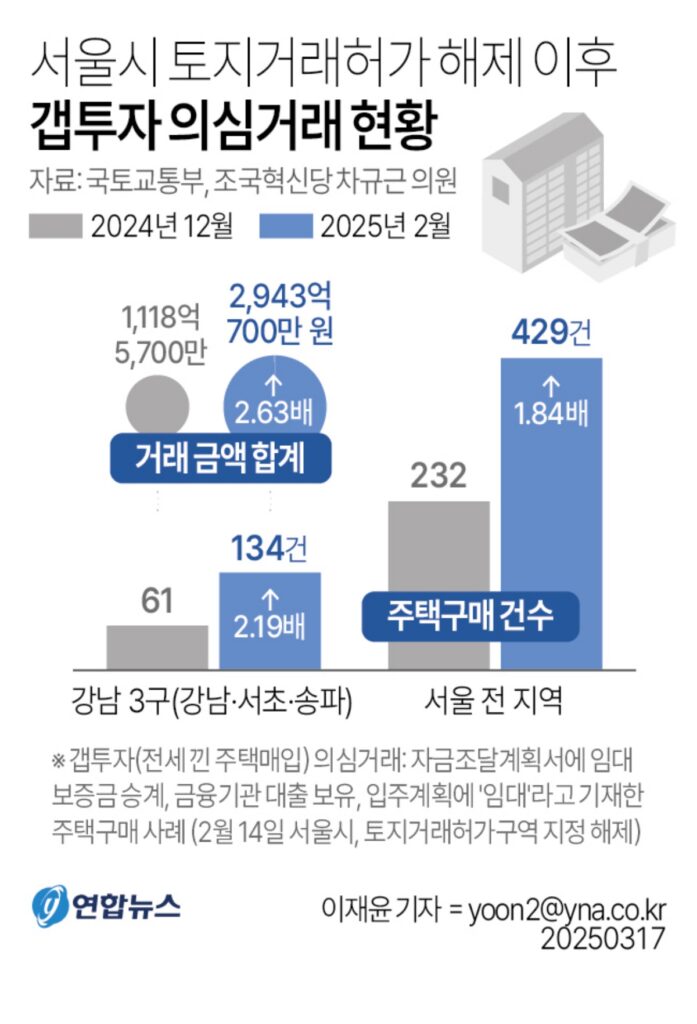 토허제
