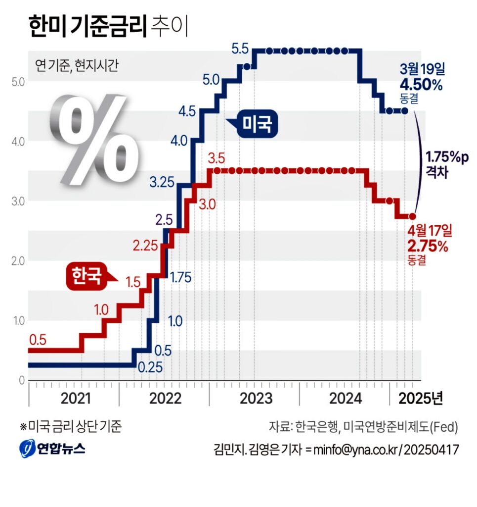 한국 경제