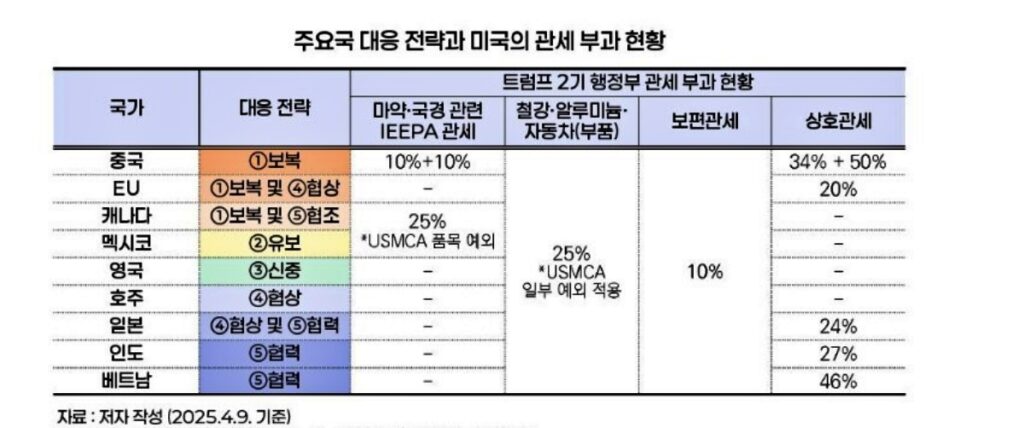 알래스카 LNG