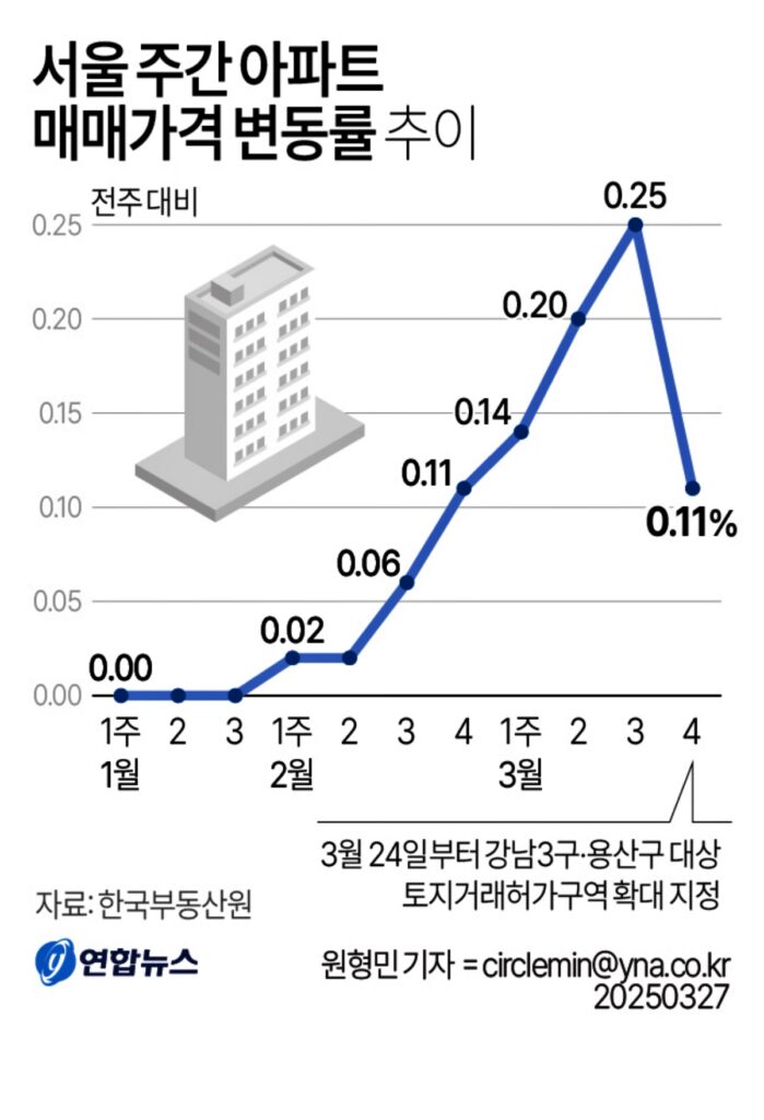 부동산
