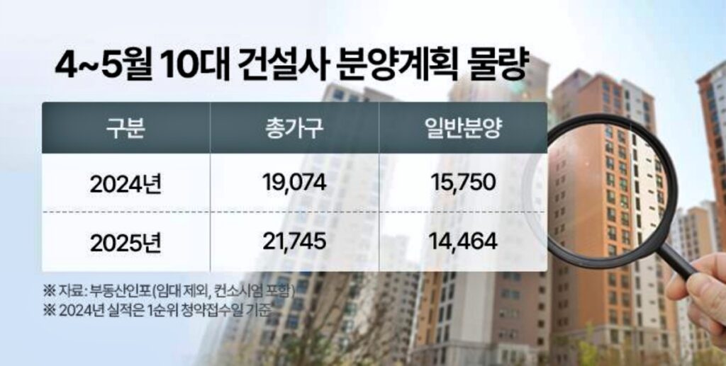 미분양