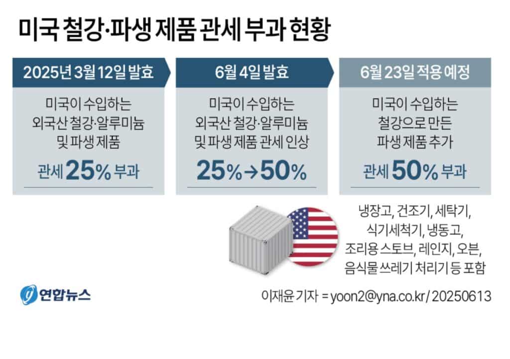 1·2위 다 한국 기업인데 "초비상 걸렸다"...정부도 긴급 회의 2 관세