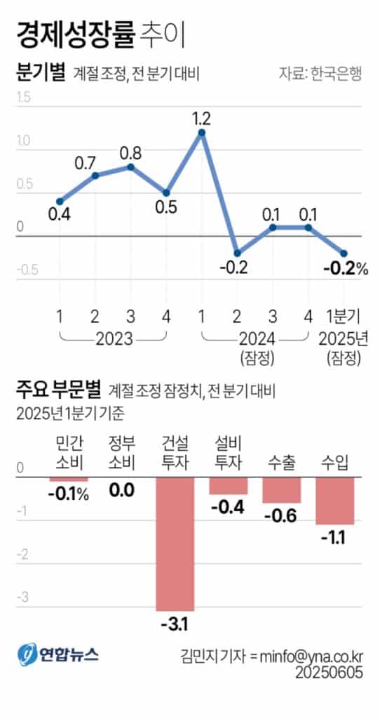 "1인 최대 50만원 줍니다" 정부 결단 내렸는데...예상 밖 연구 결과 나왔다 3 정부부채