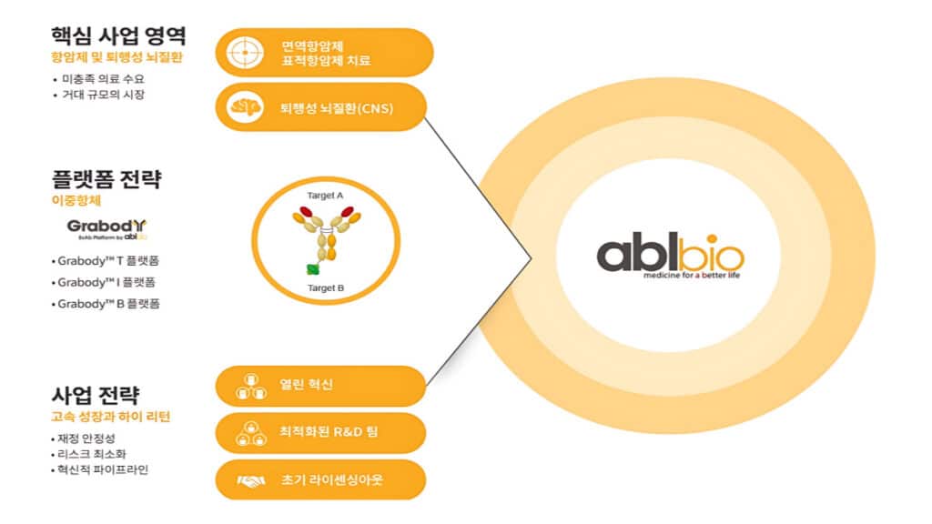 ABL Bio Lily Paid-In Capital Increase (4)