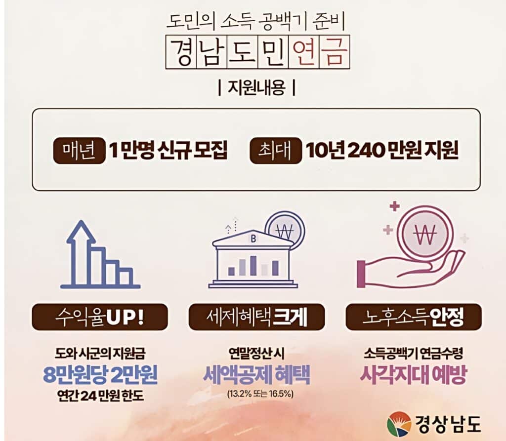 Gyeongnam Provincial Pension (4)