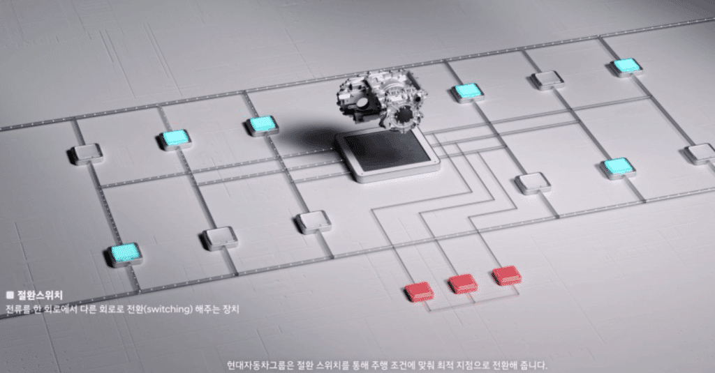 "경쟁사들이 차 사서 뜯어본다고?"... 대통령상까지 받은 모터 기술, 대체 뭐길래 3 현대차그룹 2-스테이지 모터시스템 특허 47건 출원