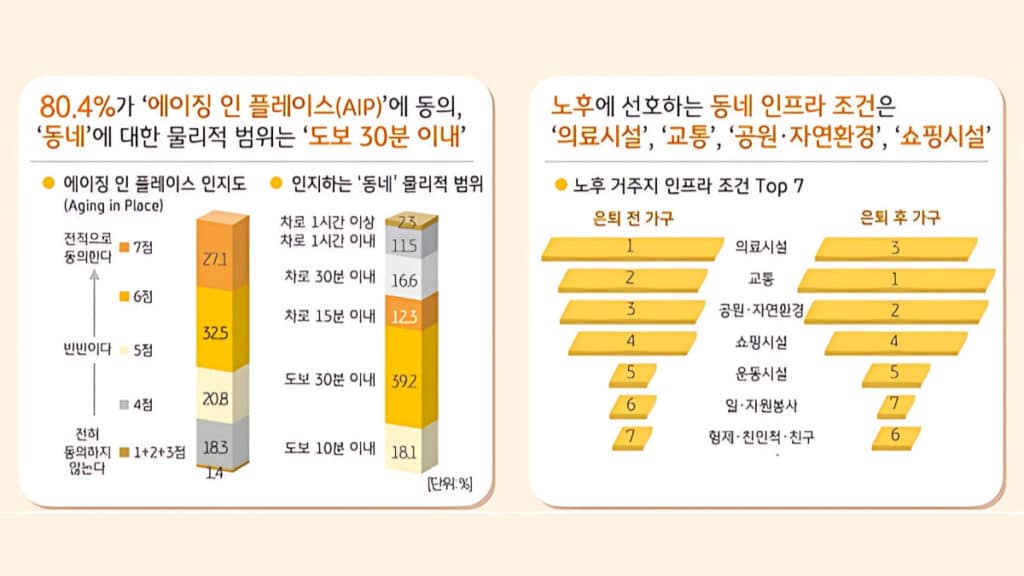 KB Golden Life Report (2)