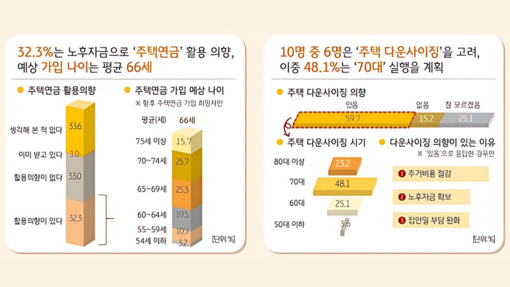 KB Golden Life Report (4)