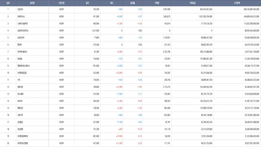 SK Hynix Stock Forecast (3)
