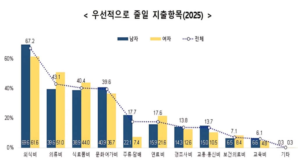 South Korea Is Hard to Rise in Class (5)