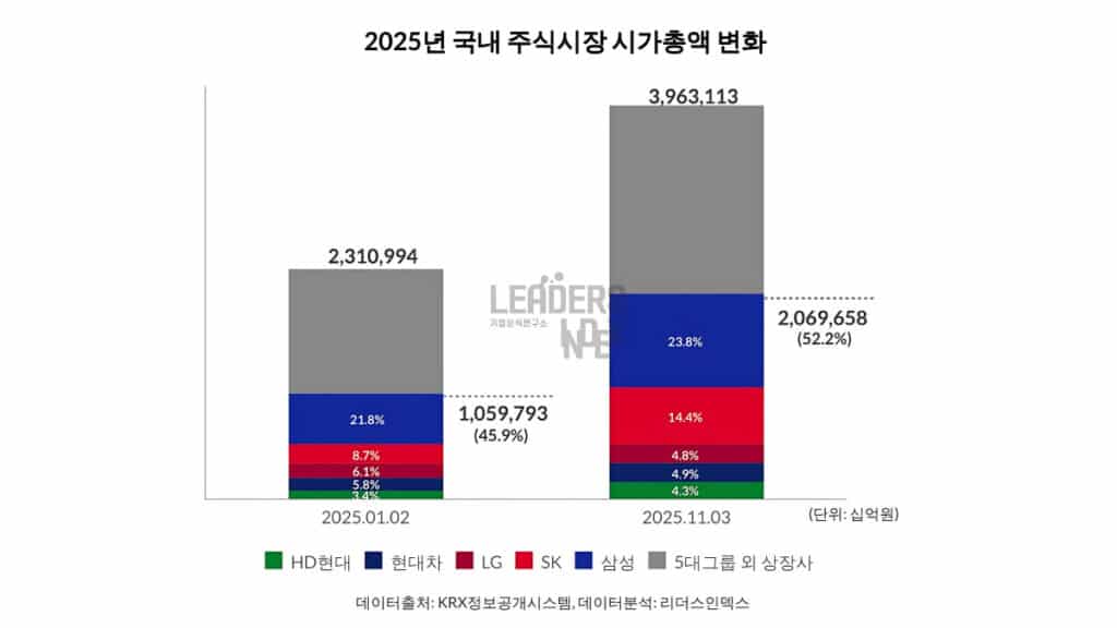 The Big Five Positions (2)