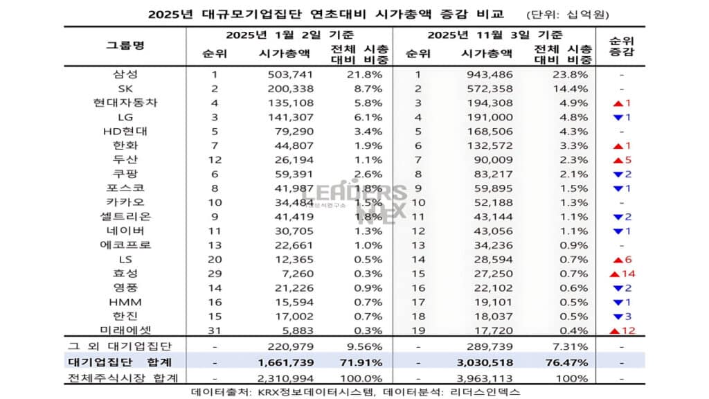 The Big Five Positions (6)