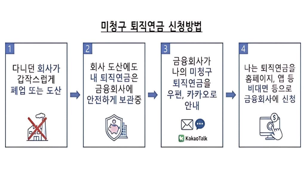 an unpaid retirement pension (3)