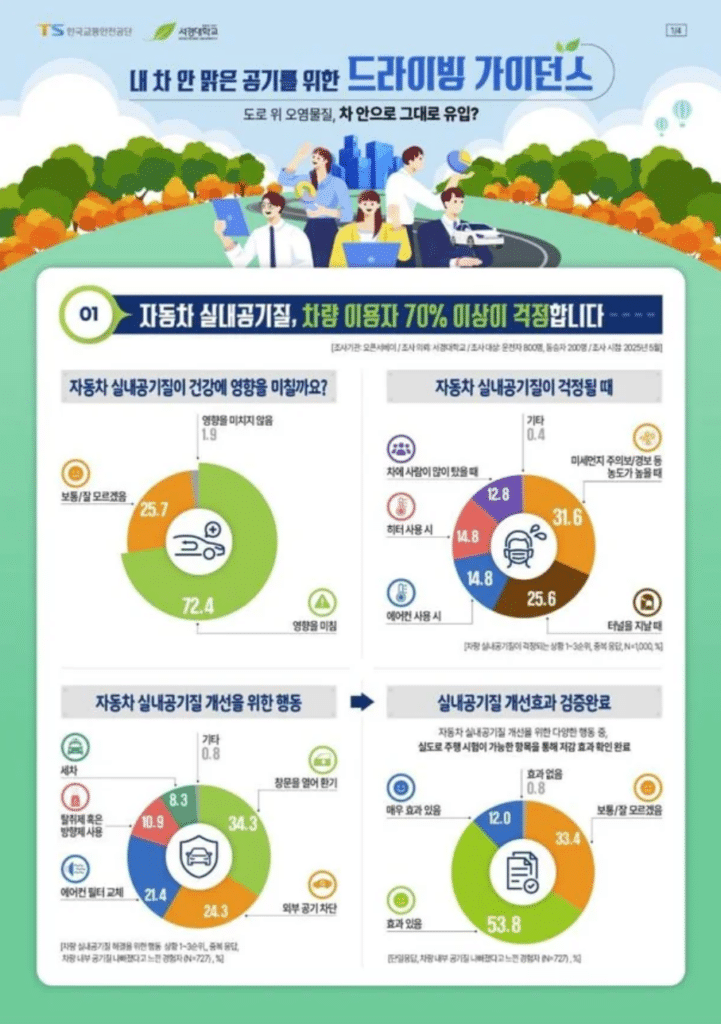 자동차 실내공기질 관리 방법
