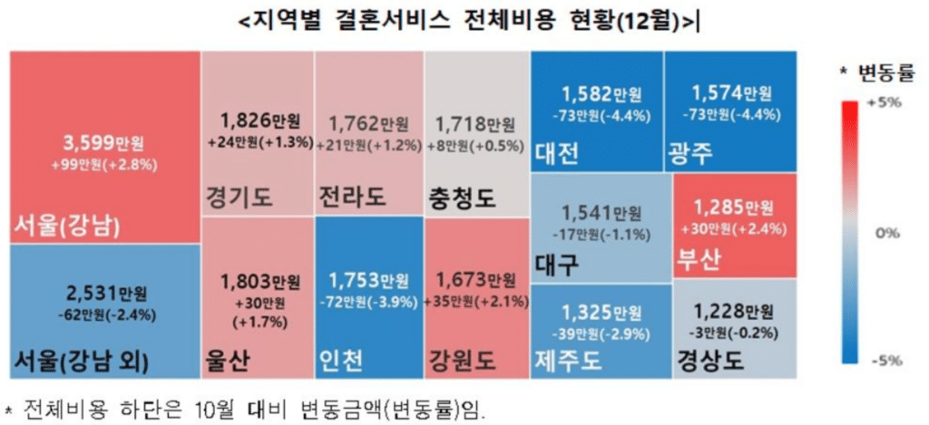 강남 결혼식장 비용