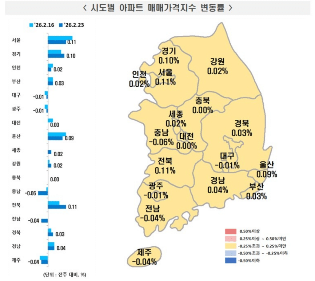 강남 3구·용산 아파트값 하락