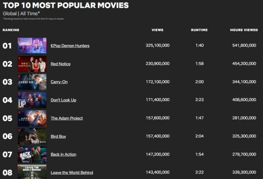 K-컨텐츠 글로벌 인기