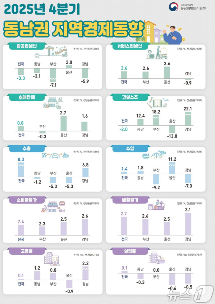 2025년 4분기지역경제동향