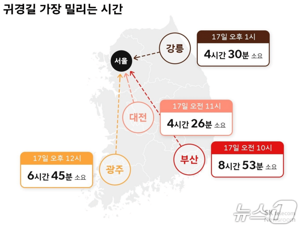 설 연휴 귀경길 소요 시간
