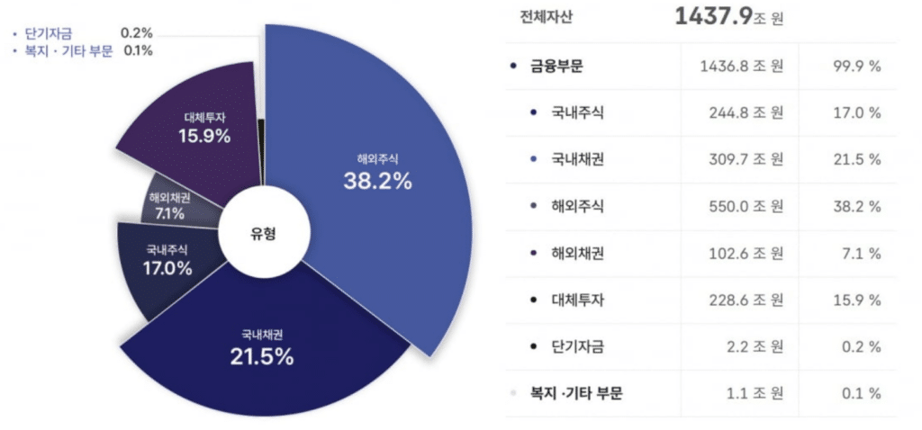 국민연금 수익률