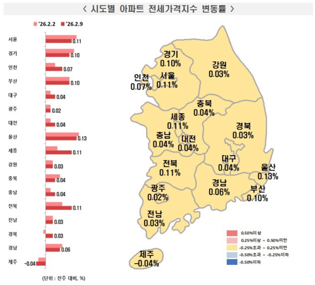 서울 아파트값 상승률 감소