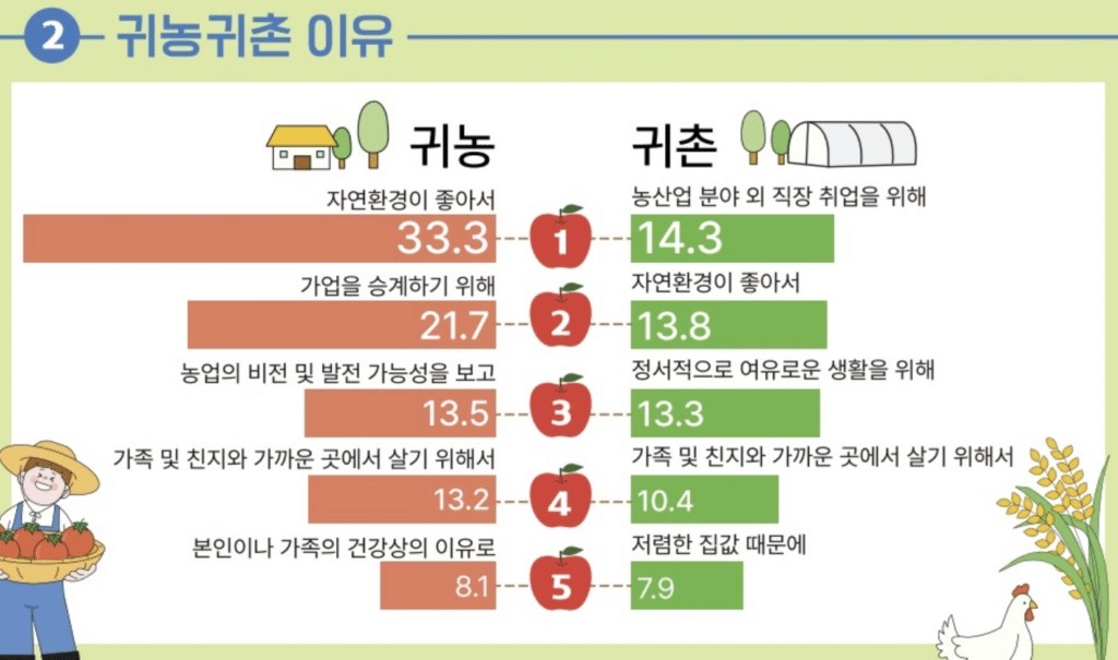 귀농·귀촌가구 연소득