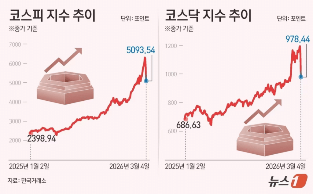 개인투자자 레버리지 ETF 매수
