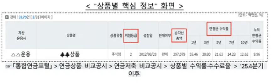 금융감독원 연금 저축비교 공시 개선