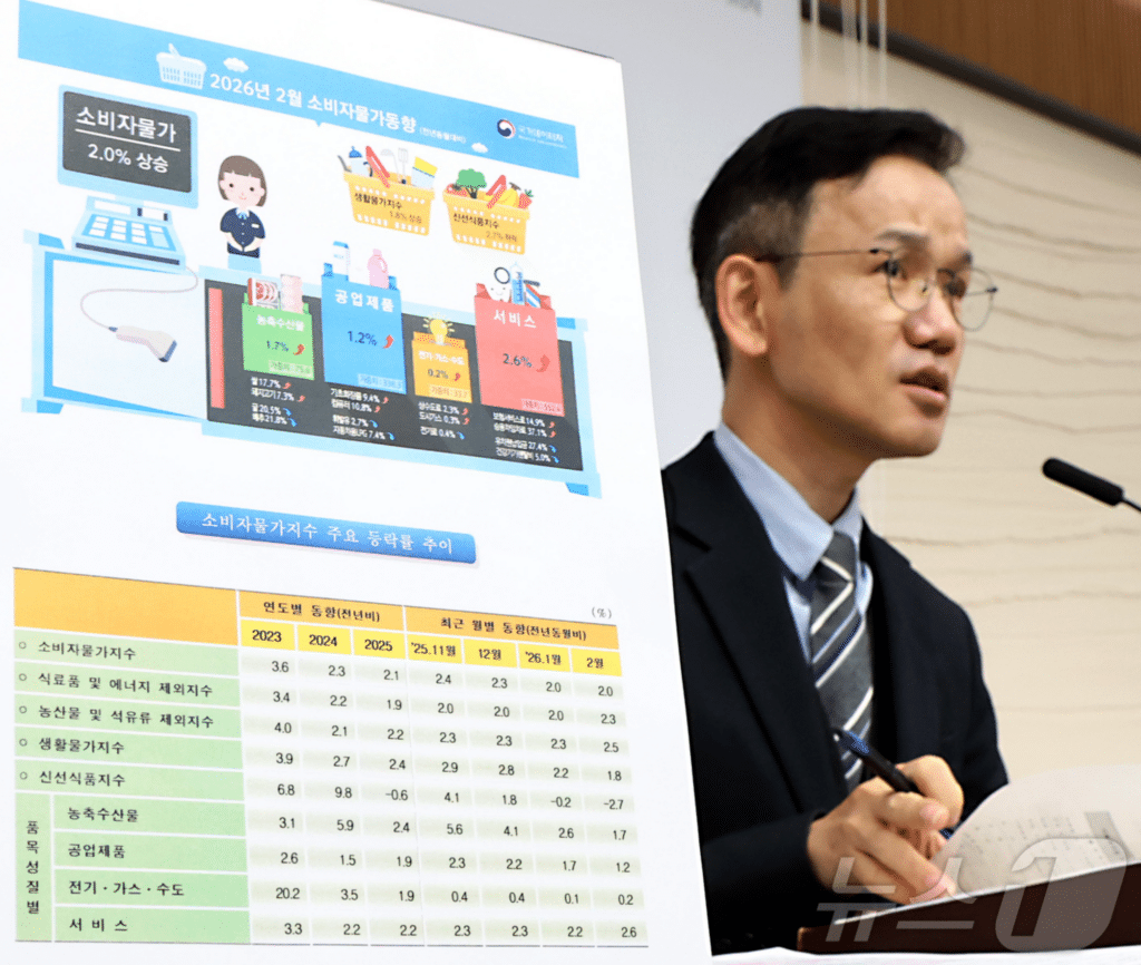 2026년 2월 소비자물가 전월 대비 상승