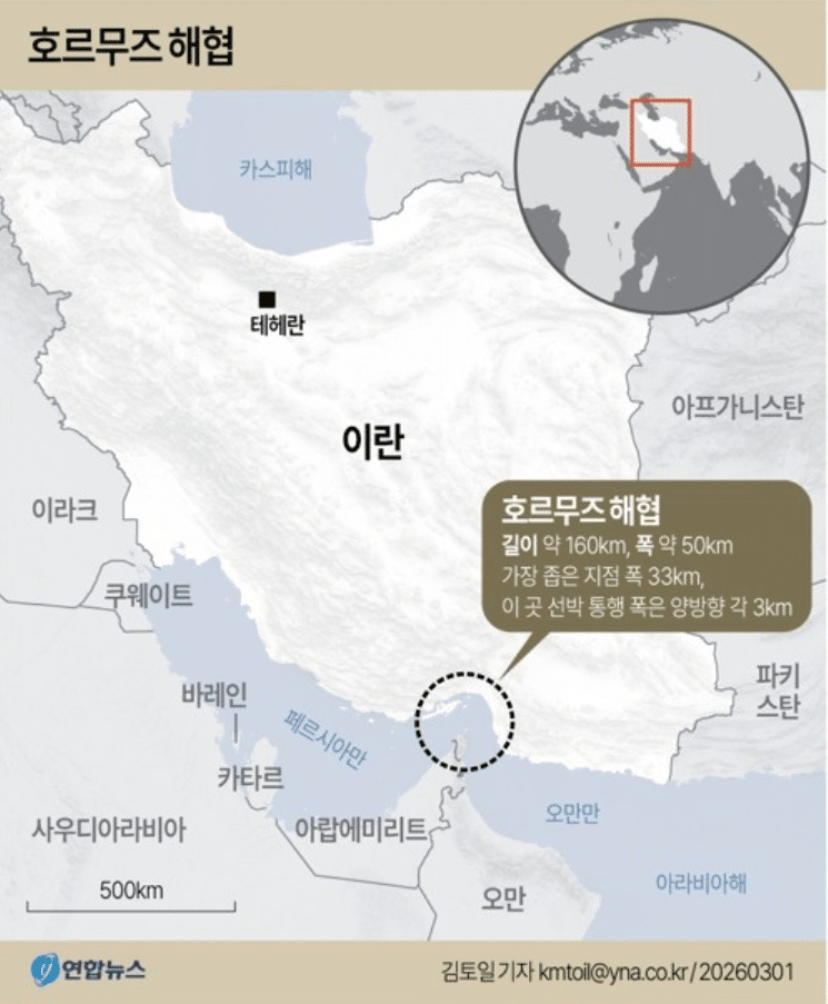 호르무즈 해협 봉쇄로 산업계 영향