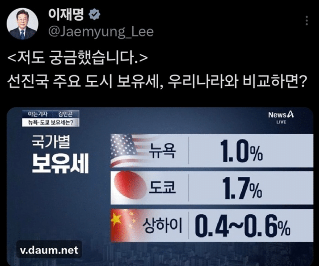 선진국과 비교한 한국의 보유세… 대통령의 "궁금했다" 한마디가 바꿀 하반기 집값 향방 2 한국·외국 주택 보유세 비교