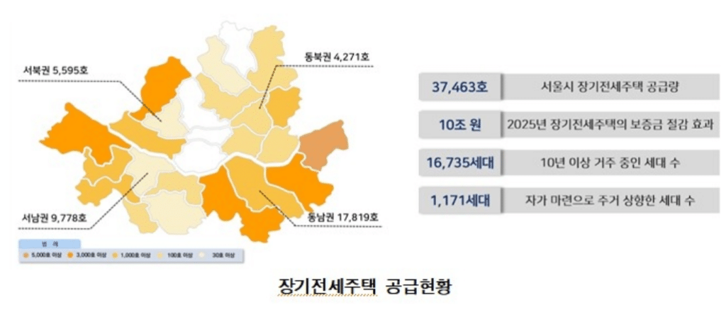 서울시 장기전세주택, 입주자 보증금 10조 절감