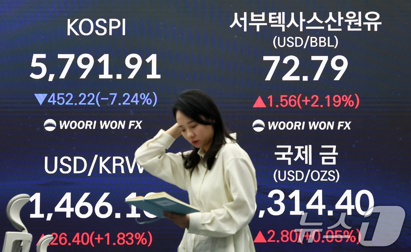 코스피 7% 급락 후 시간외도 약세…18만전자·89만닉스 추락 - 뉴스1