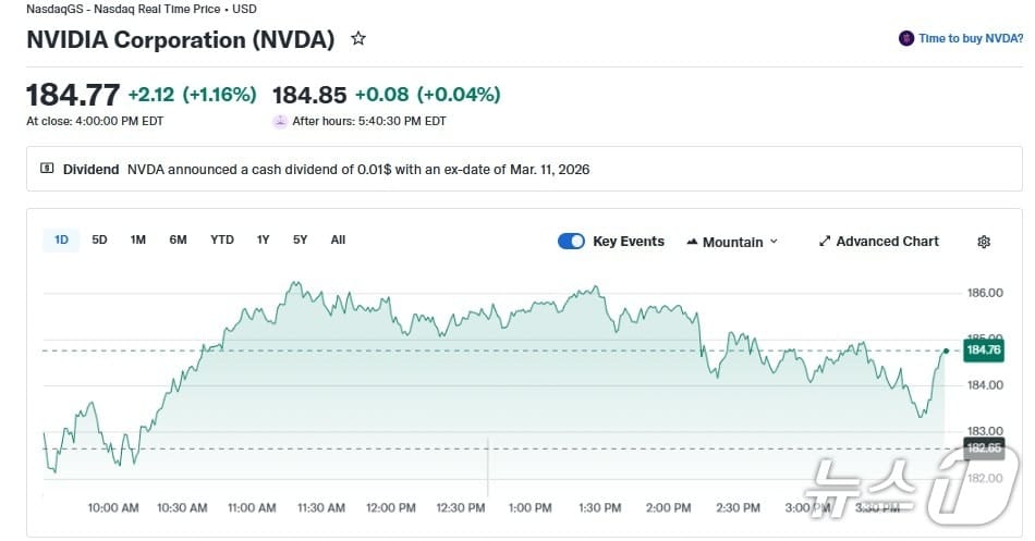 엔비디아 오픈AI 경쟁업체에 대규모 투자, 1.16% 상승 - 뉴스1