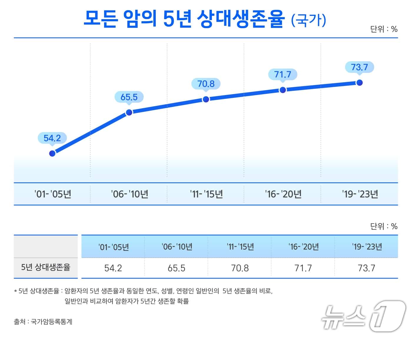 정기검진으로 용종 뗀 대장암 환자…의료비 부담 절반 수준 낮아져"