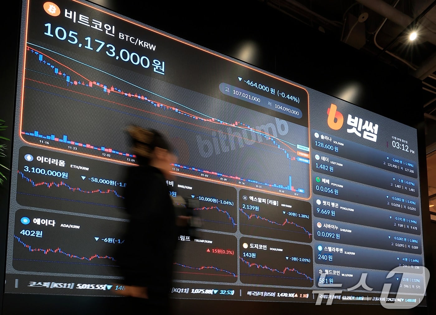 금융위·민주당TF, 가상자산 거래소 대주주 지분 상한 20% 합의 - 뉴스1