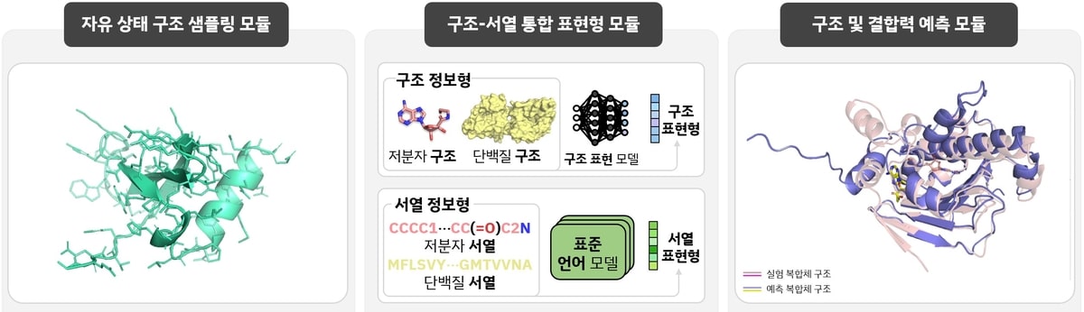 KAIST, 엔비디아 GPU 256장 받아 AI 신약 개발 도구 만든다 | 연합뉴스