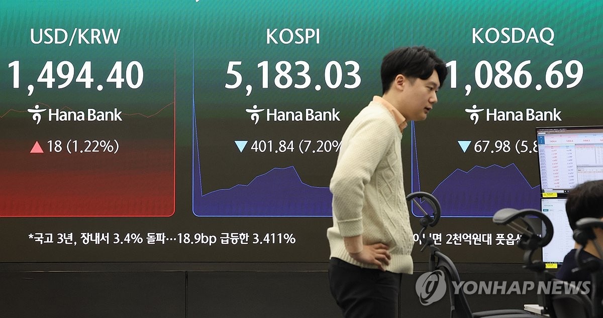 유가 100달러] 유가 급등에 韓증시 패닉…매도 사이드카 발동 | 연합뉴스