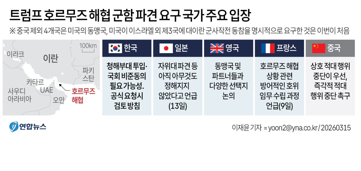 그래픽] 트럼프 호르무즈 해협 군함 파견 요구 국가 주요 입장 | 연합뉴스